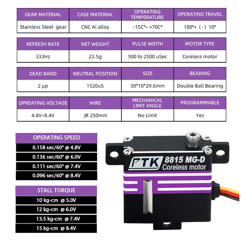 PTK 8815 MG-D Digitales progra – Servo Metal Gear Bewertung und Preis